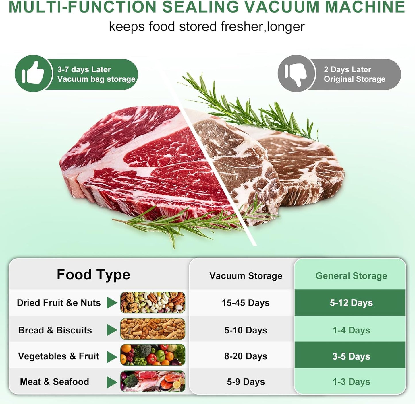 Mini Vacuum Sealer for Food, 3 in 1 Portable Vacuum Food Sealer Machine with 15 Vacuum Bags, Wet and Dry Use, Digital Countdown Timer, Ideal for Home Kitchen and Travel Use